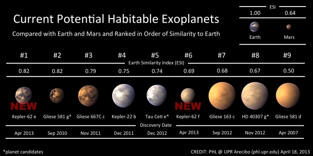 potential-exoplanets