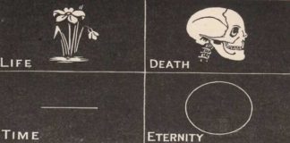 Possessing a Correct View of Life and Death : Part II