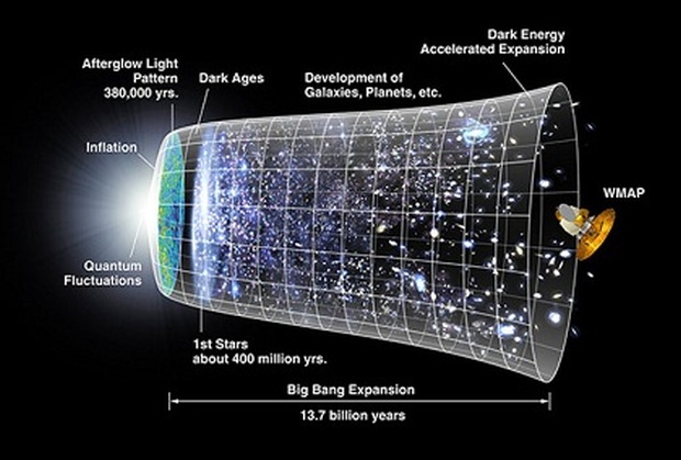 age-of-universe-facts