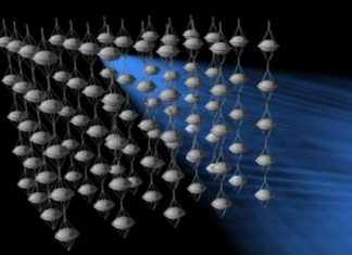 The Invisible Yet Strongly Evident Space-time Continuum – Part III